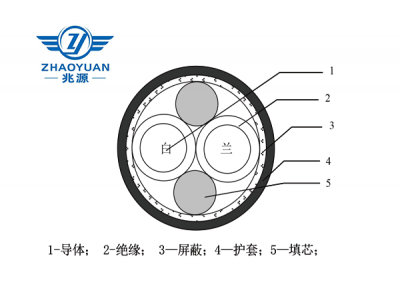 1553B/SE-CFF-77-24-1型 柔軟對(duì)稱(chēng)電纜
