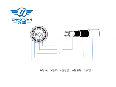 LVDS平衡雙絞導(dǎo)線(xiàn)