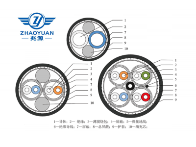 航空航天用特種超五類(lèi)電纜