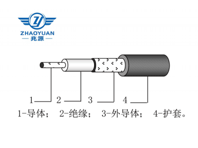 SFV型 聚四氟乙烯絕緣聚氯乙烯護(hù)套射頻電纜