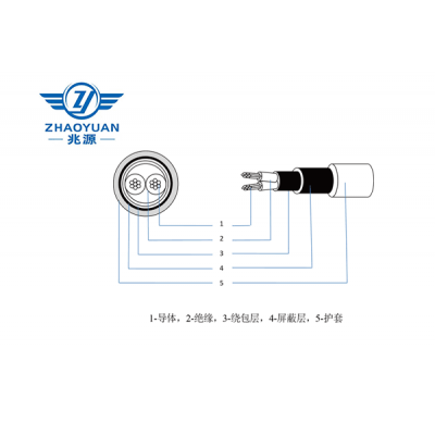 LVDS平衡雙絞導(dǎo)線