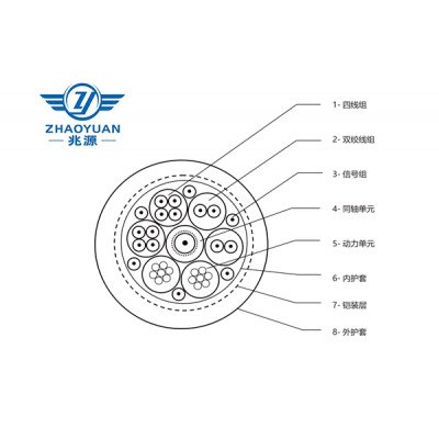 特種多芯定制電纜