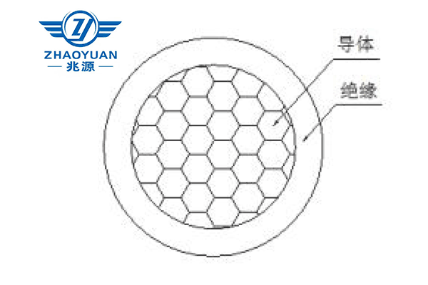 輻照交聯(lián)乙烯— 四氟乙烯絕緣ZYA系列電線電纜