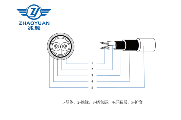 LVDS平衡雙絞導線