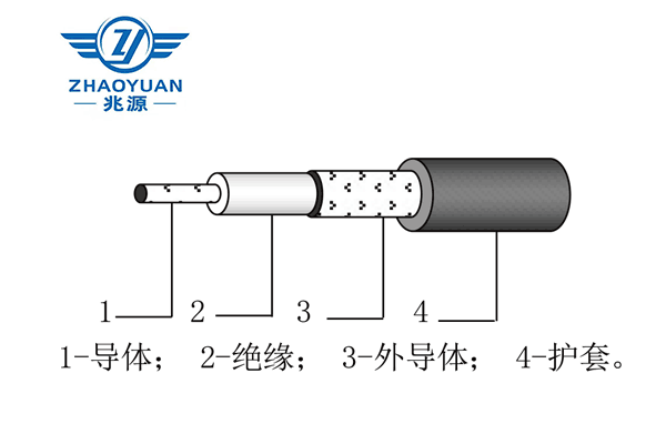 SFV型 聚四氟乙烯絕緣聚氯乙烯護套射頻電纜
