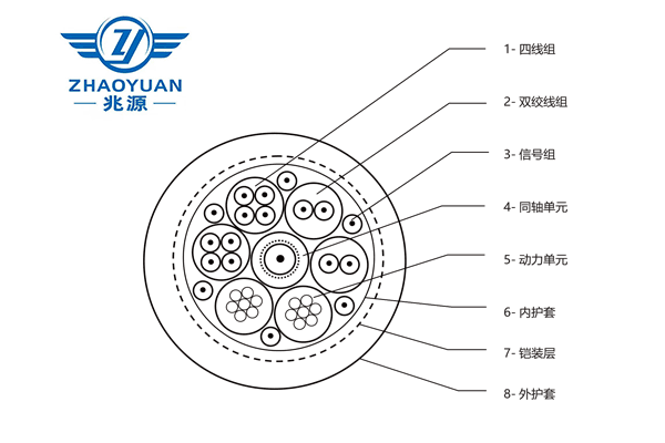 特種多芯定制電纜